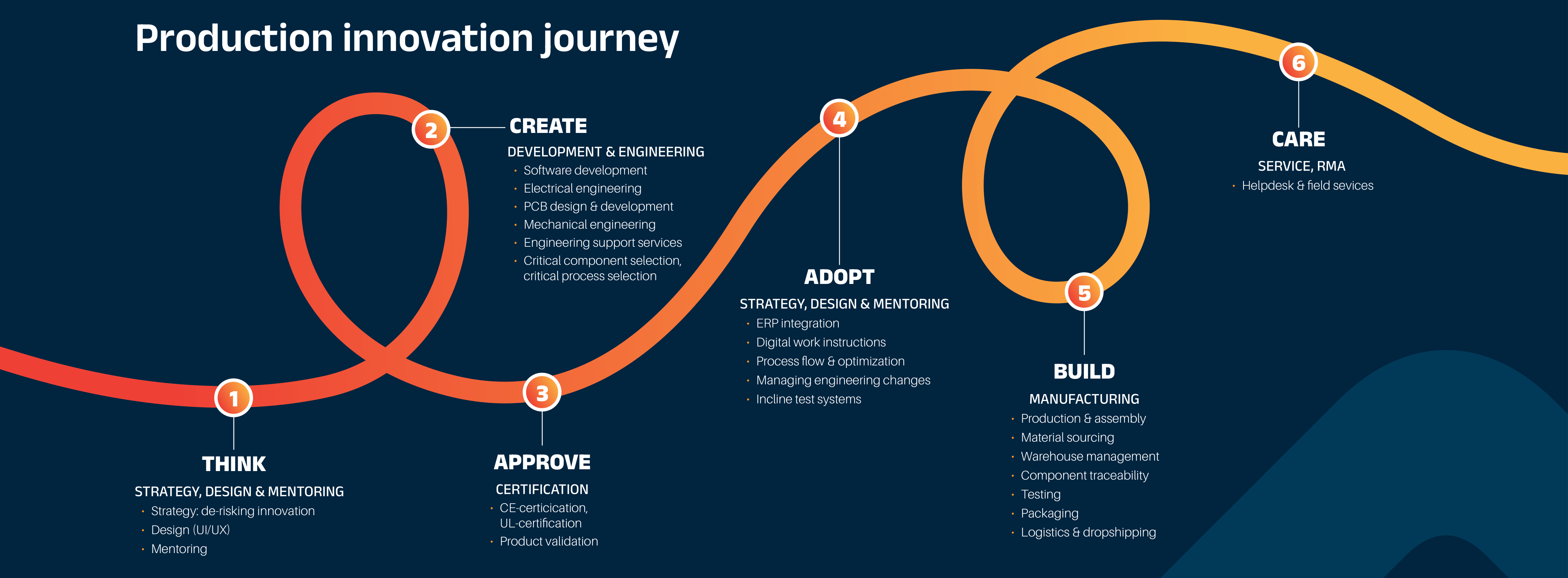 product development roadmap alberic