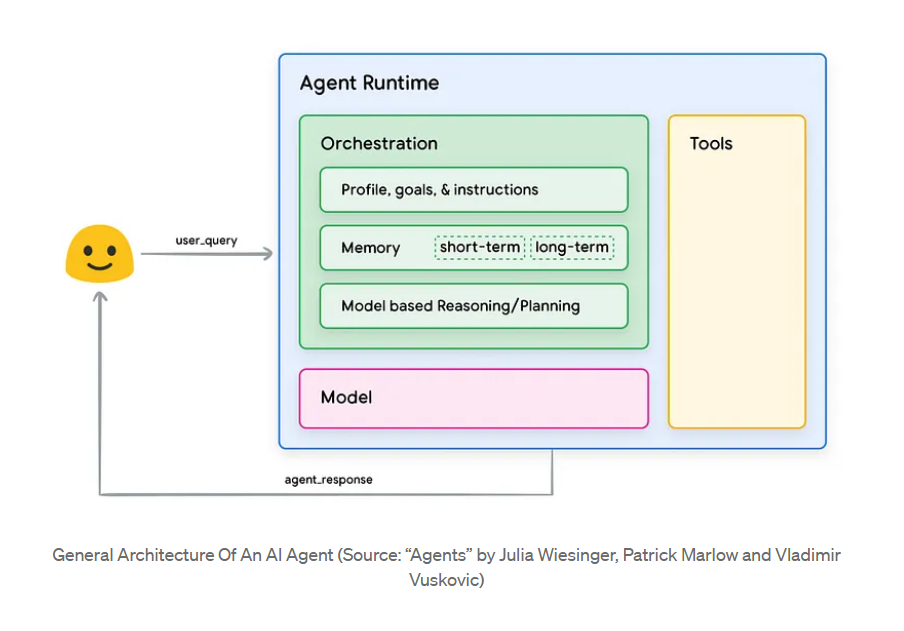 AI agents whitepaper Google